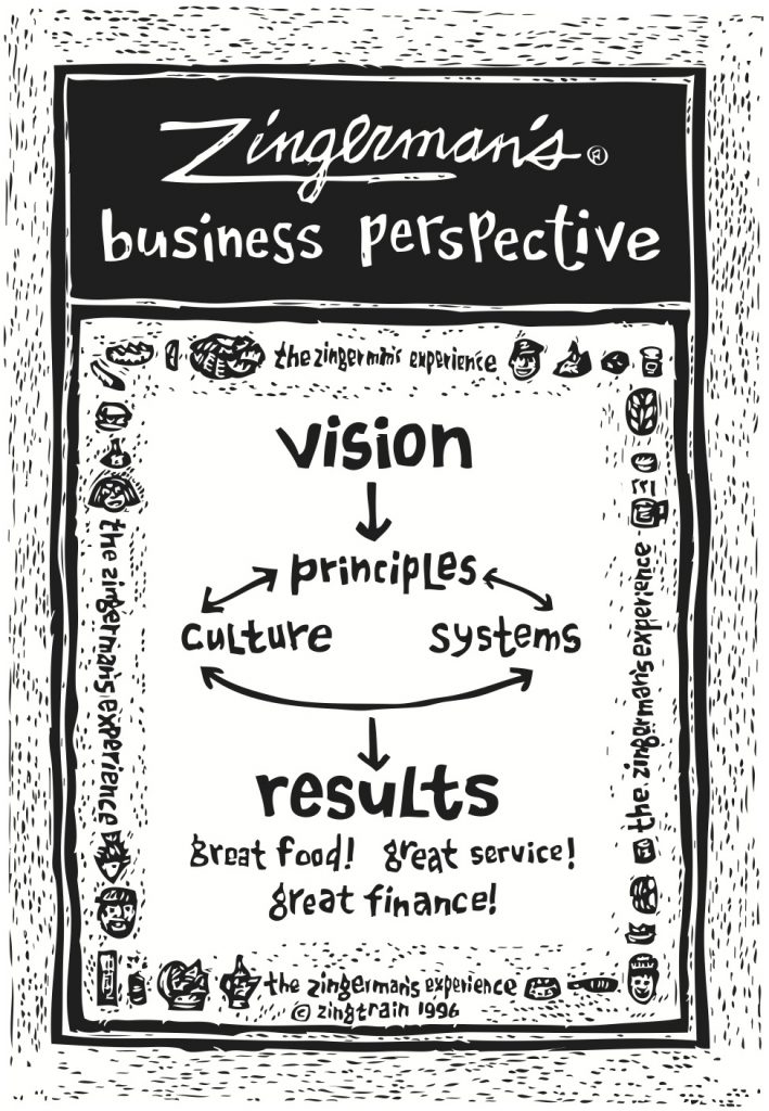 Secret 04 The Zingerman’s Business Perspective Chart Zingerman's Press